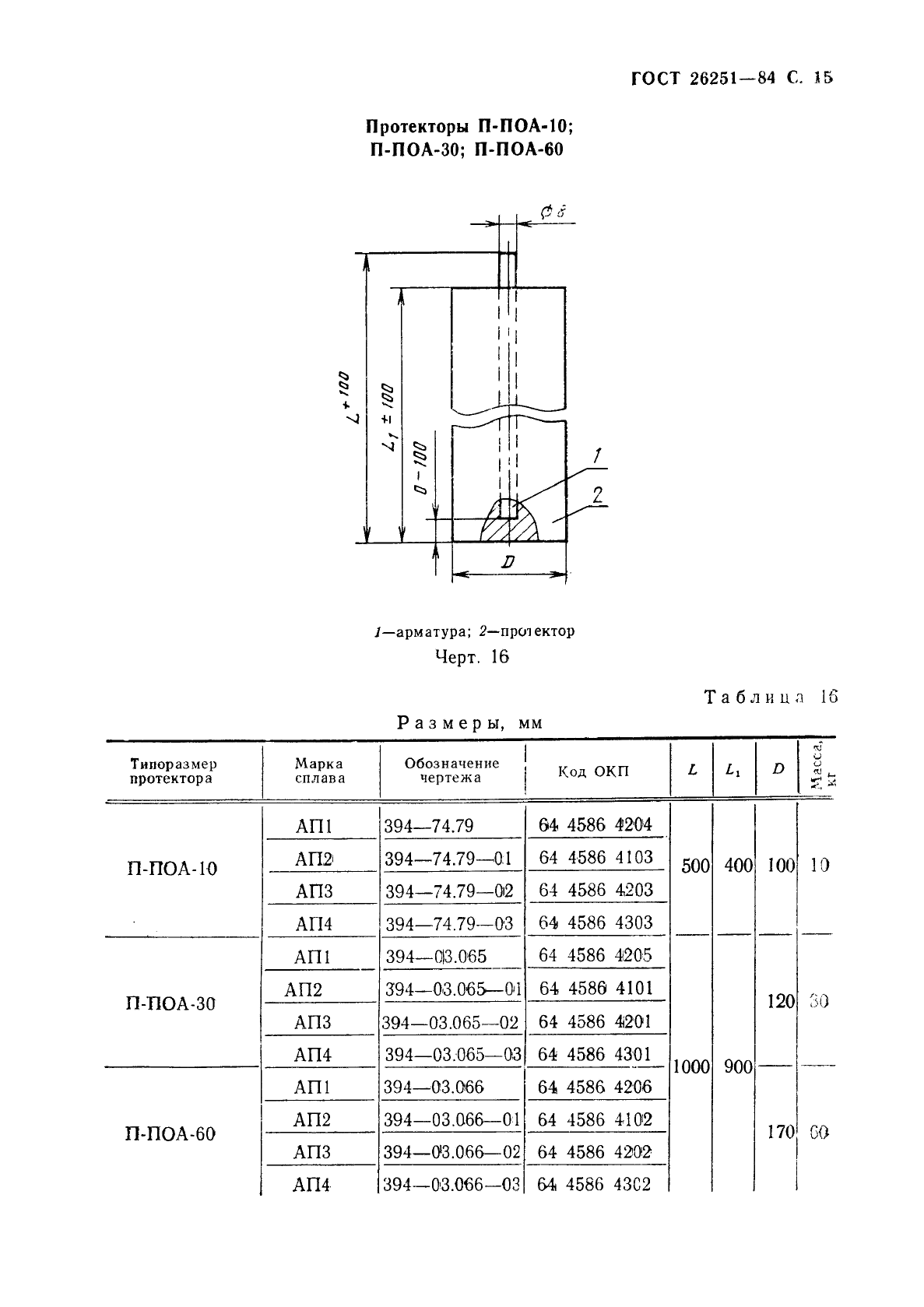 ГОСТ 26251-84