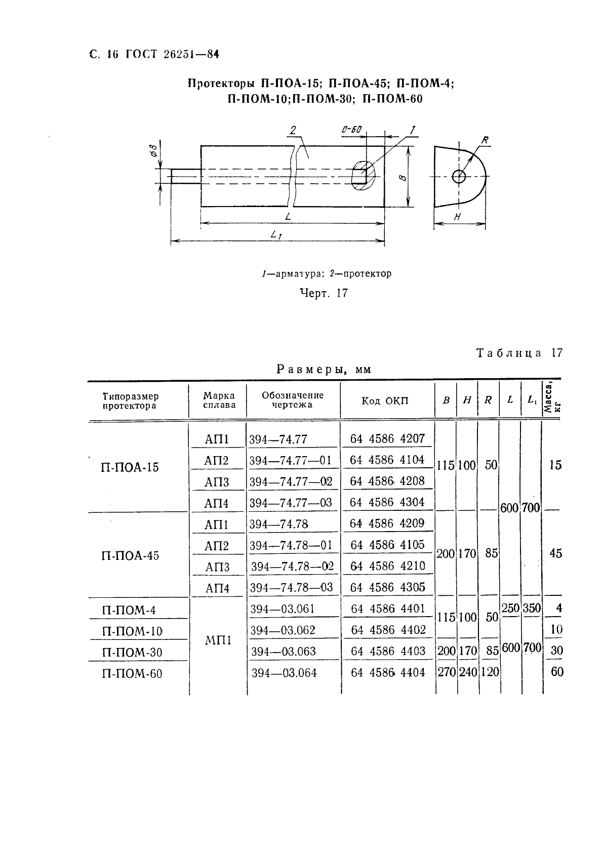 ГОСТ 26251-84