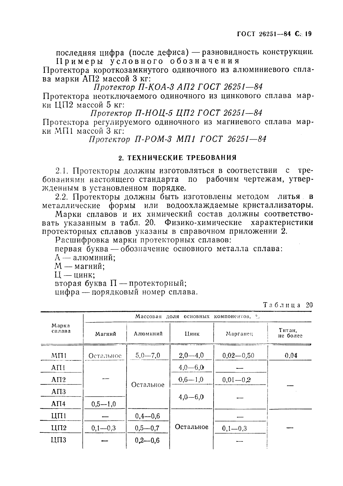 ГОСТ 26251-84