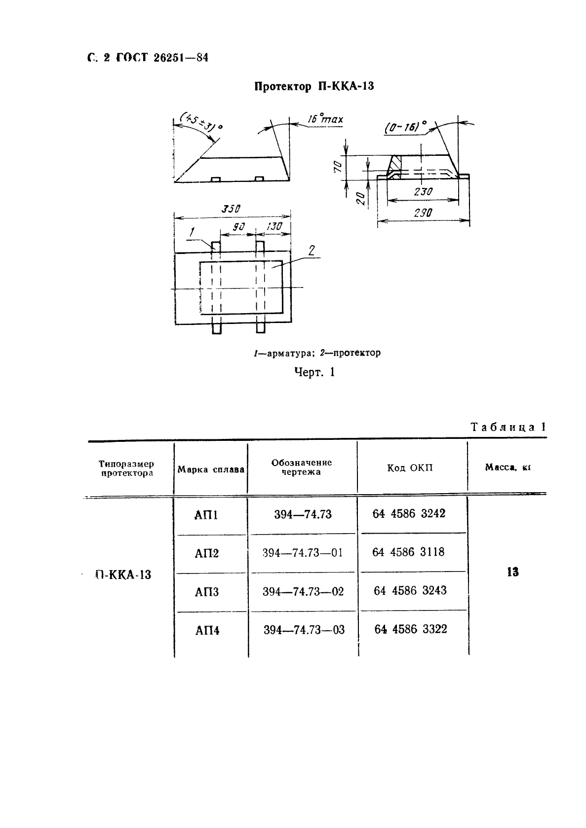 ГОСТ 26251-84