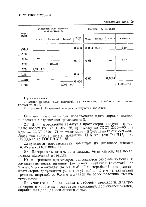 ГОСТ 26251-84