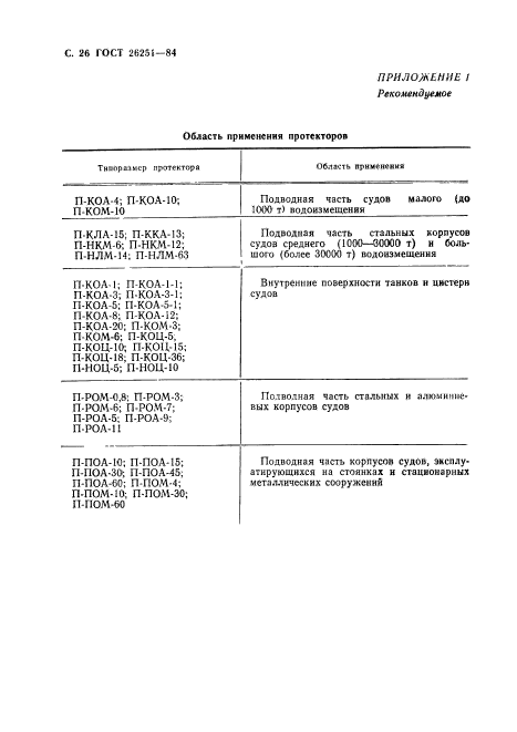 ГОСТ 26251-84