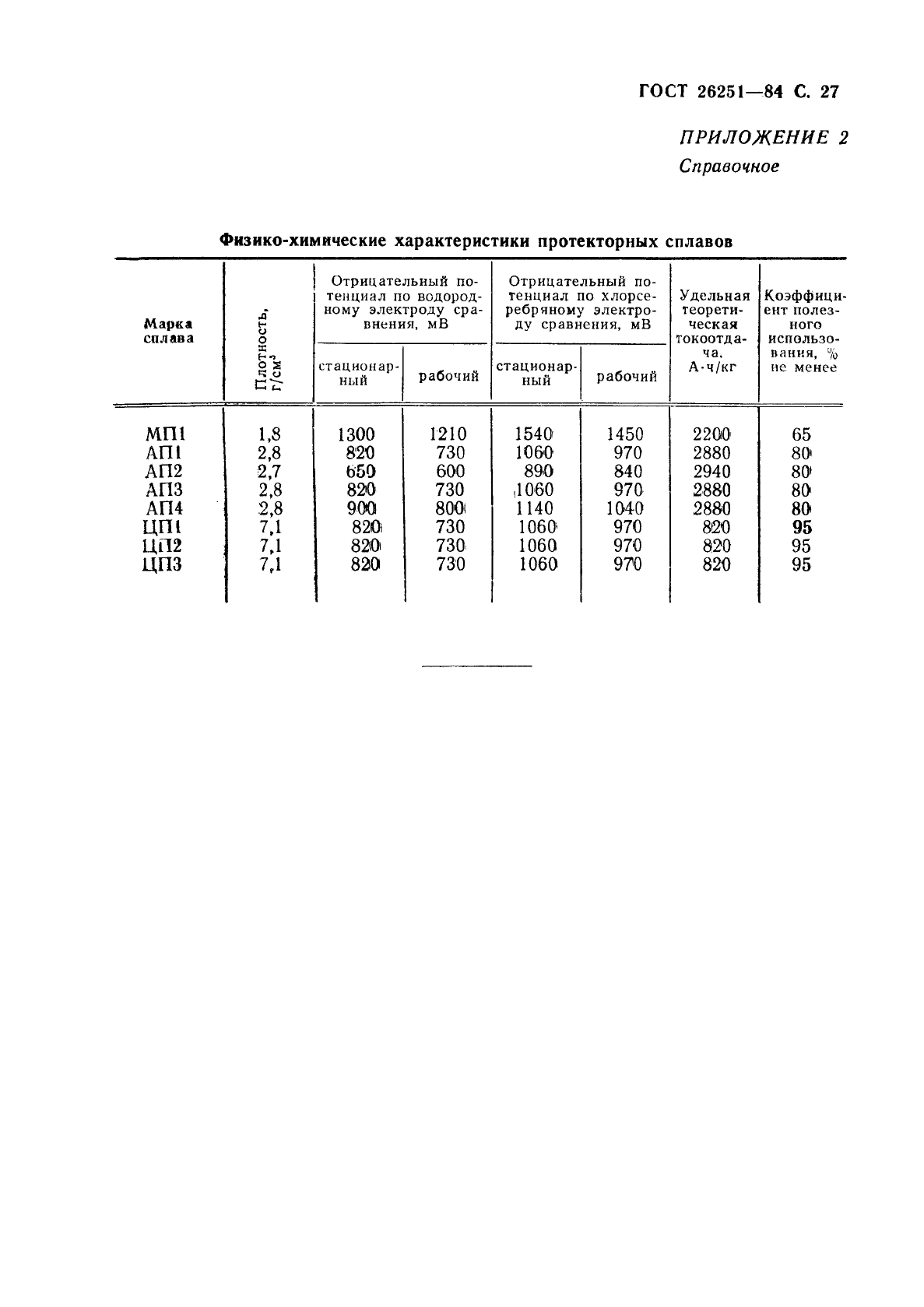 ГОСТ 26251-84