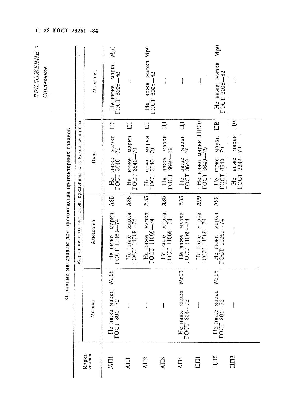 ГОСТ 26251-84