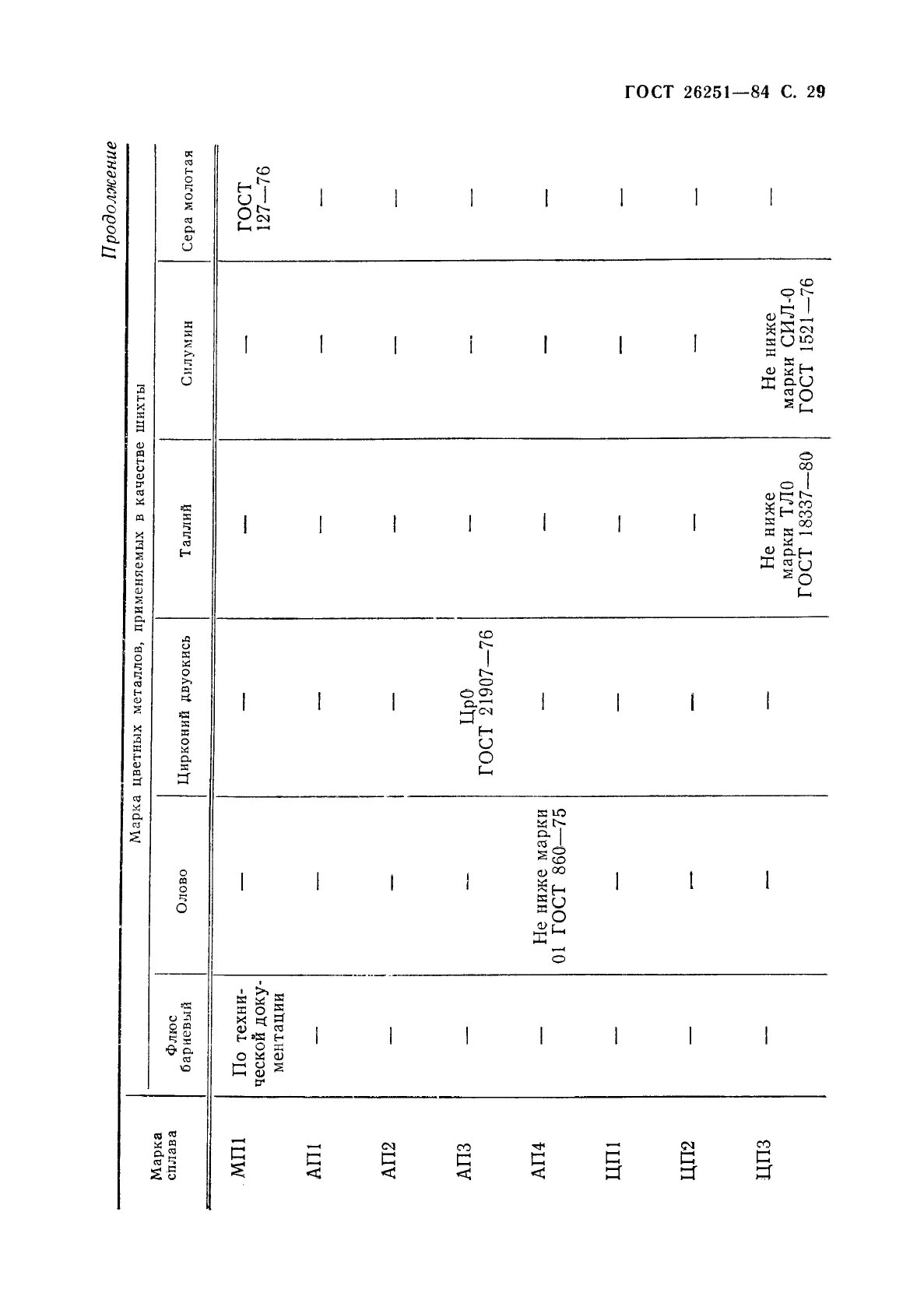 ГОСТ 26251-84