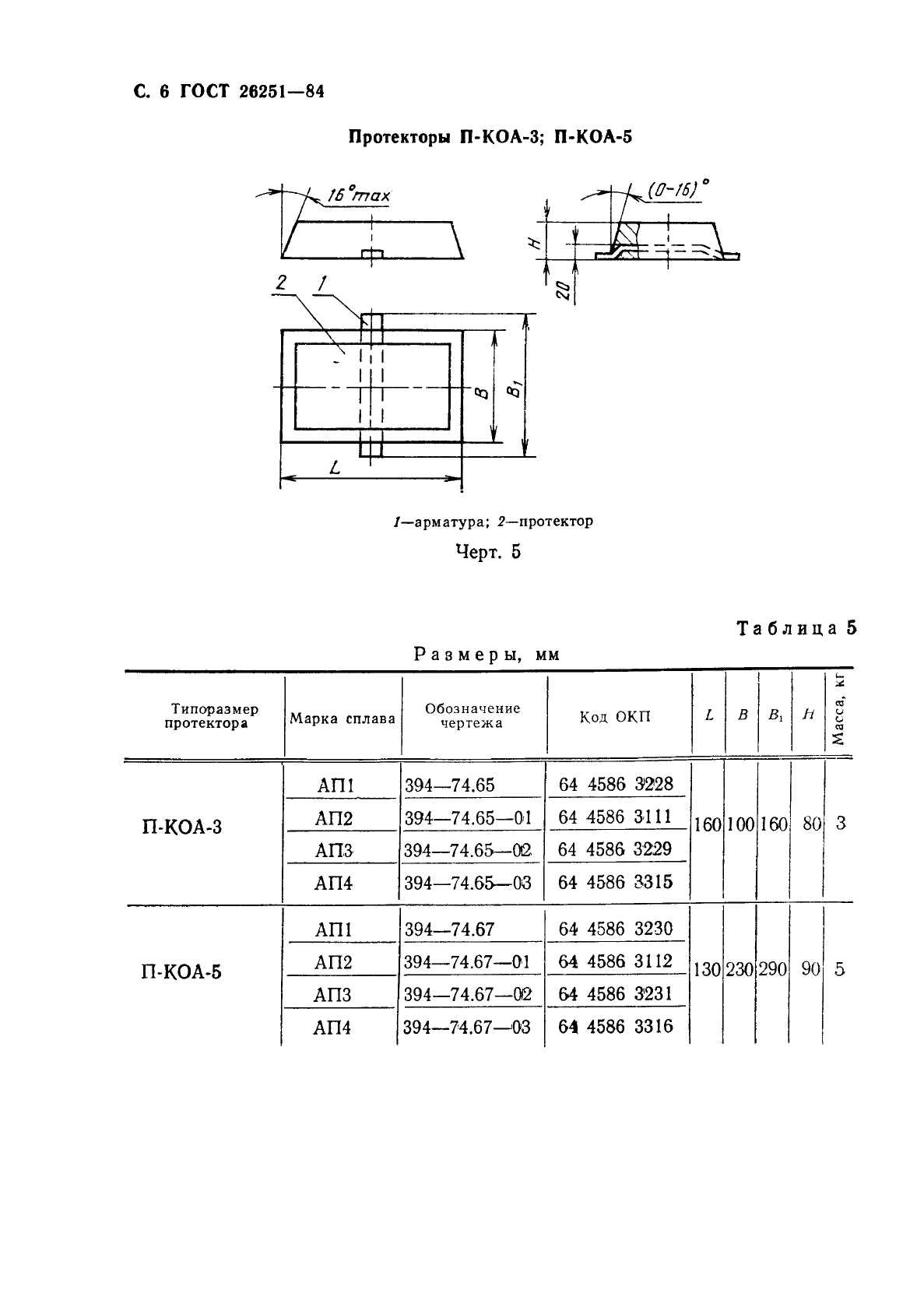 ГОСТ 26251-84