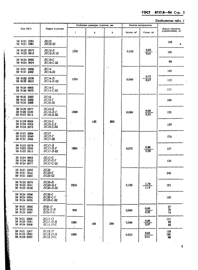 ГОСТ 8717.0-84