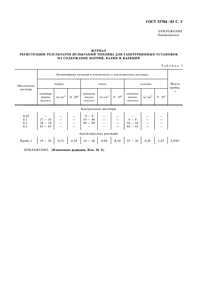 ГОСТ 25784-83