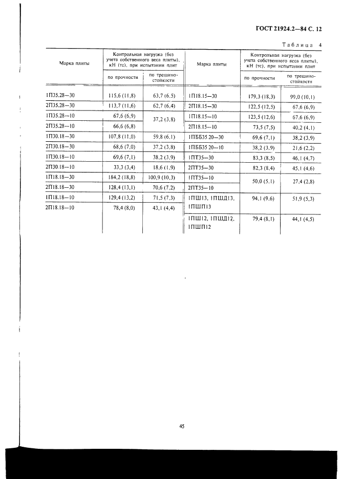 ГОСТ 21924.2-84