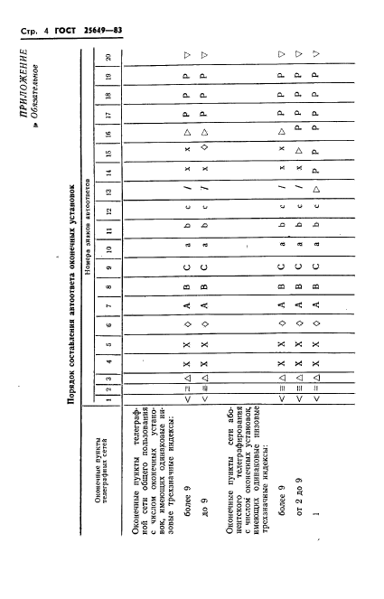 ГОСТ 25649-83