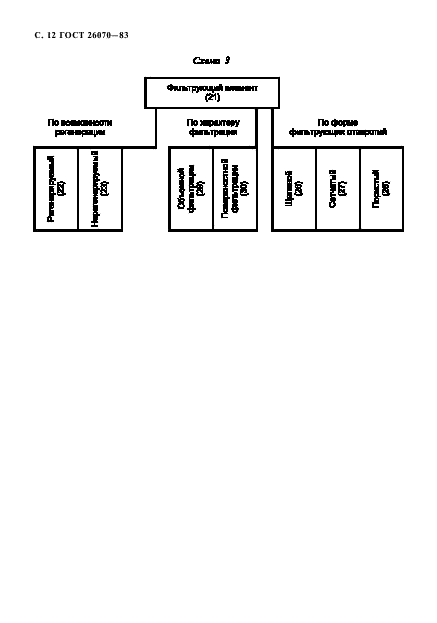 ГОСТ 26070-83