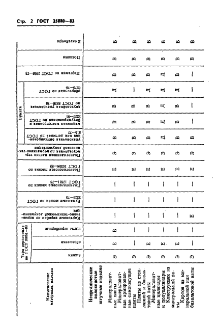 ГОСТ 25880-83