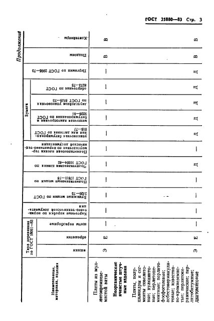 ГОСТ 25880-83