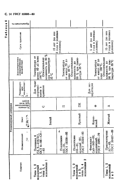 ГОСТ 25930-83