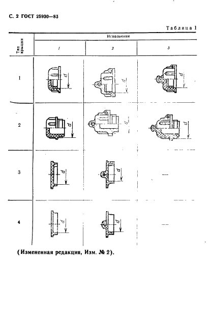 ГОСТ 25930-83