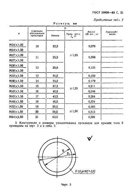 ГОСТ 25930-83