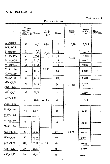 ГОСТ 25930-83