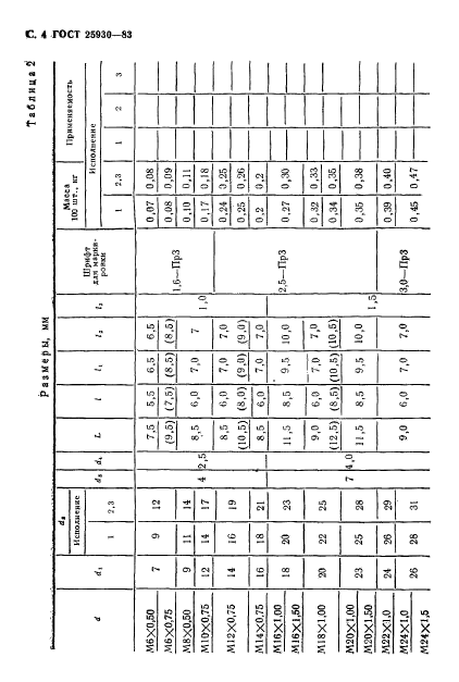 ГОСТ 25930-83