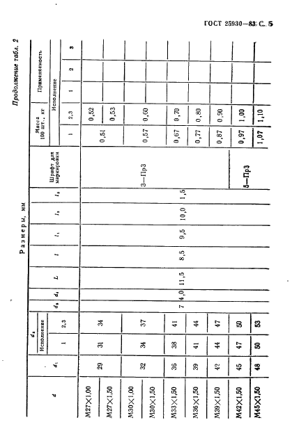 ГОСТ 25930-83