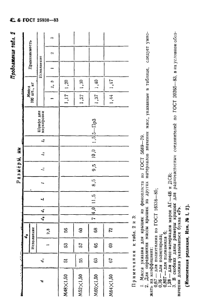 ГОСТ 25930-83