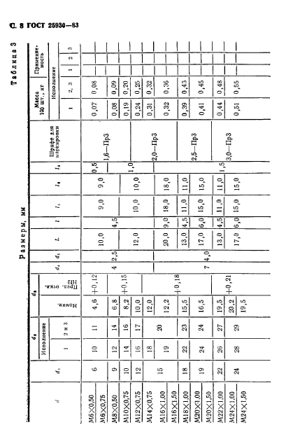 ГОСТ 25930-83