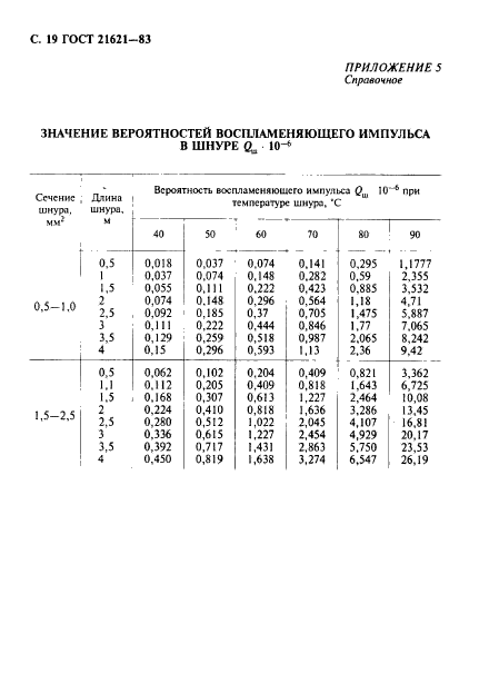 ГОСТ 21621-83