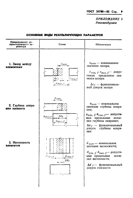 ГОСТ 21780-83