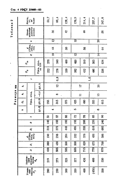 ГОСТ 25660-83