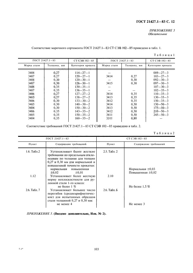 ГОСТ 21427.1-83