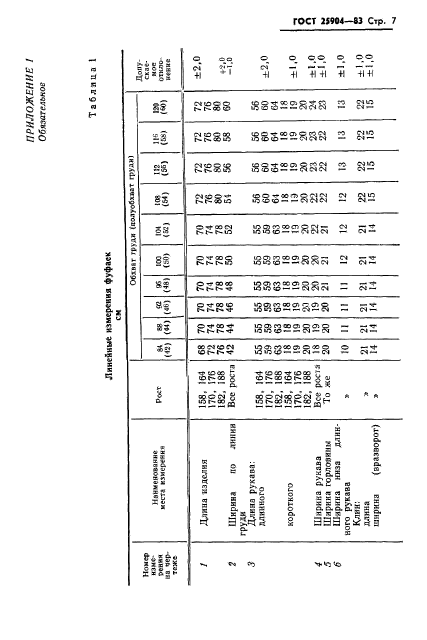 ГОСТ 25904-83