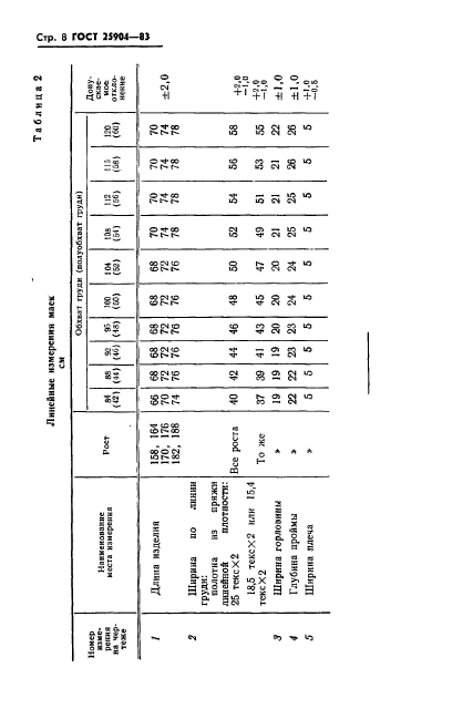 ГОСТ 25904-83