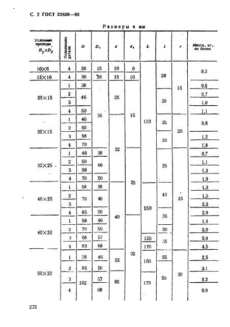 ГОСТ 22826-83