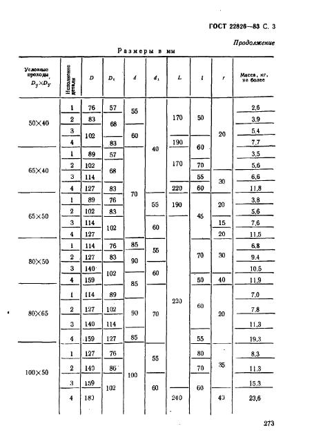 ГОСТ 22826-83