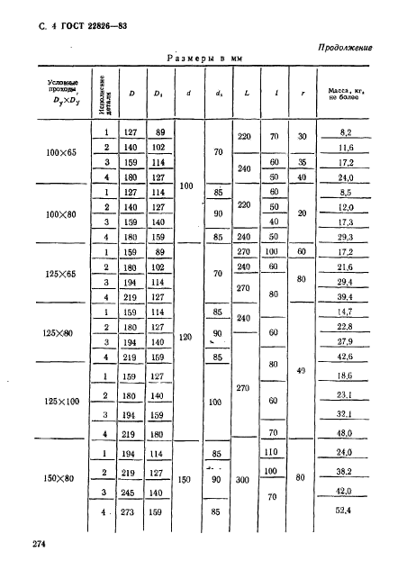 ГОСТ 22826-83