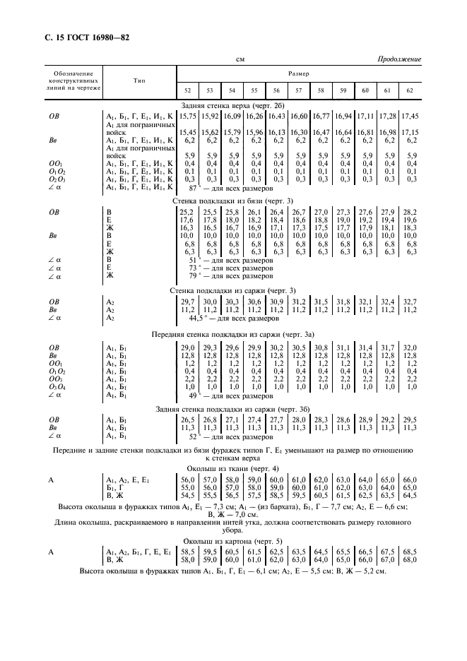 ГОСТ 16980-82