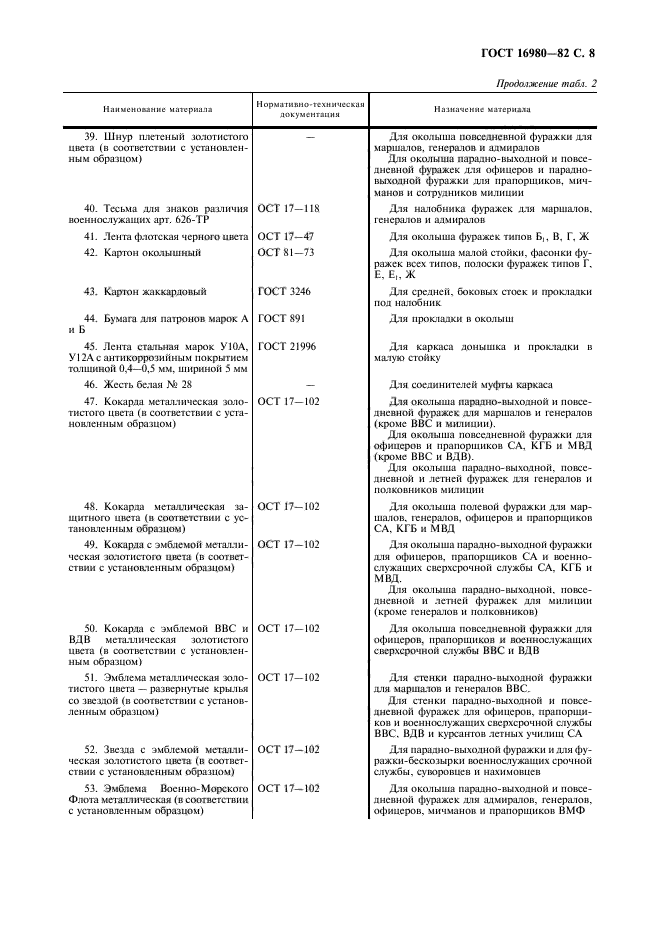 ГОСТ 16980-82