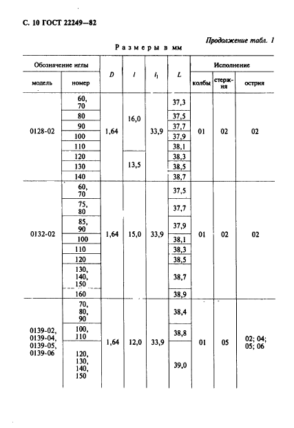 ГОСТ 22249-82