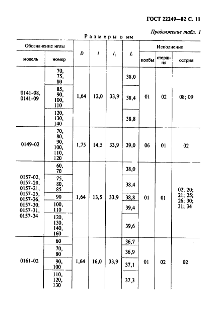 ГОСТ 22249-82