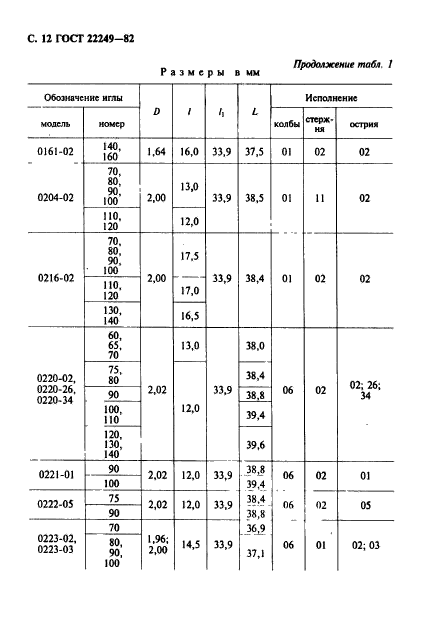 ГОСТ 22249-82