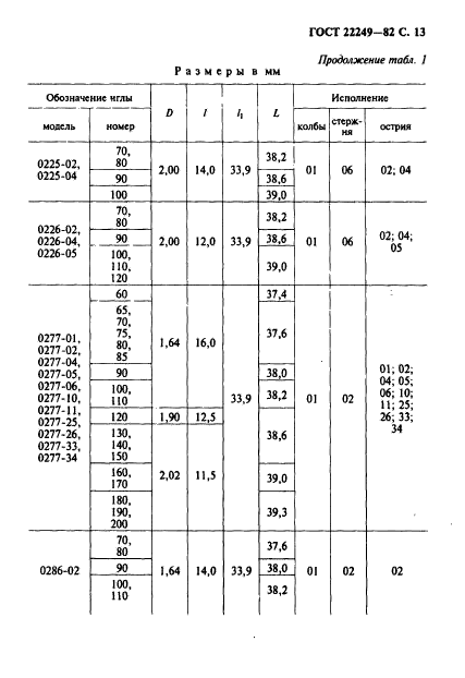 ГОСТ 22249-82