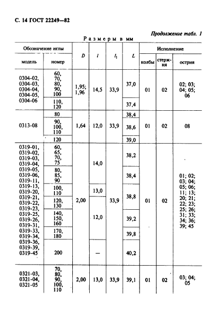 ГОСТ 22249-82