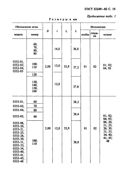 ГОСТ 22249-82