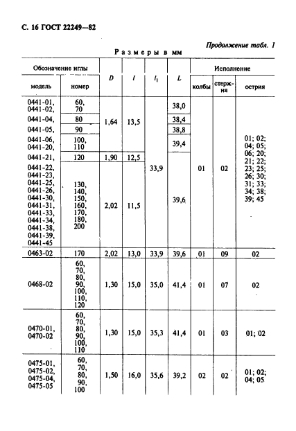 ГОСТ 22249-82