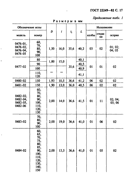 ГОСТ 22249-82