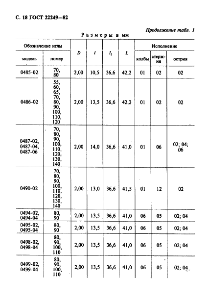 ГОСТ 22249-82