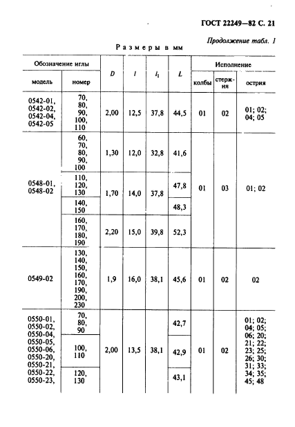 ГОСТ 22249-82