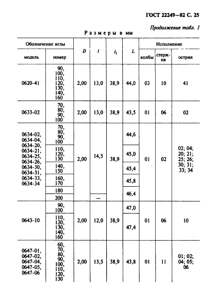 ГОСТ 22249-82