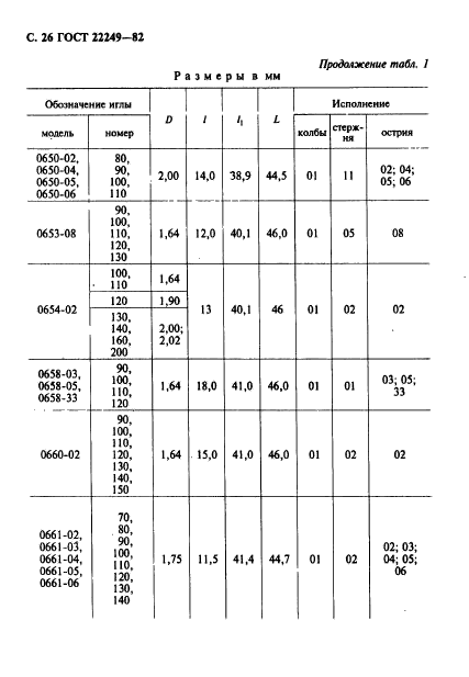 ГОСТ 22249-82