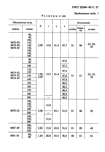 ГОСТ 22249-82