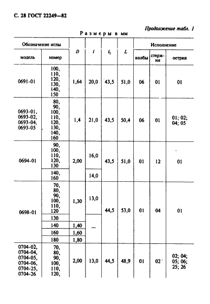 ГОСТ 22249-82